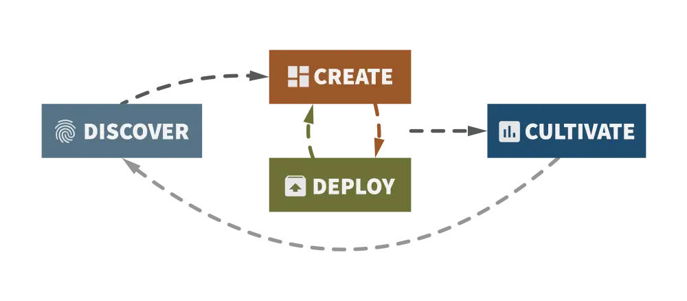 boat website development process